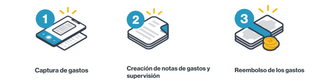 control de gastos de los empleados