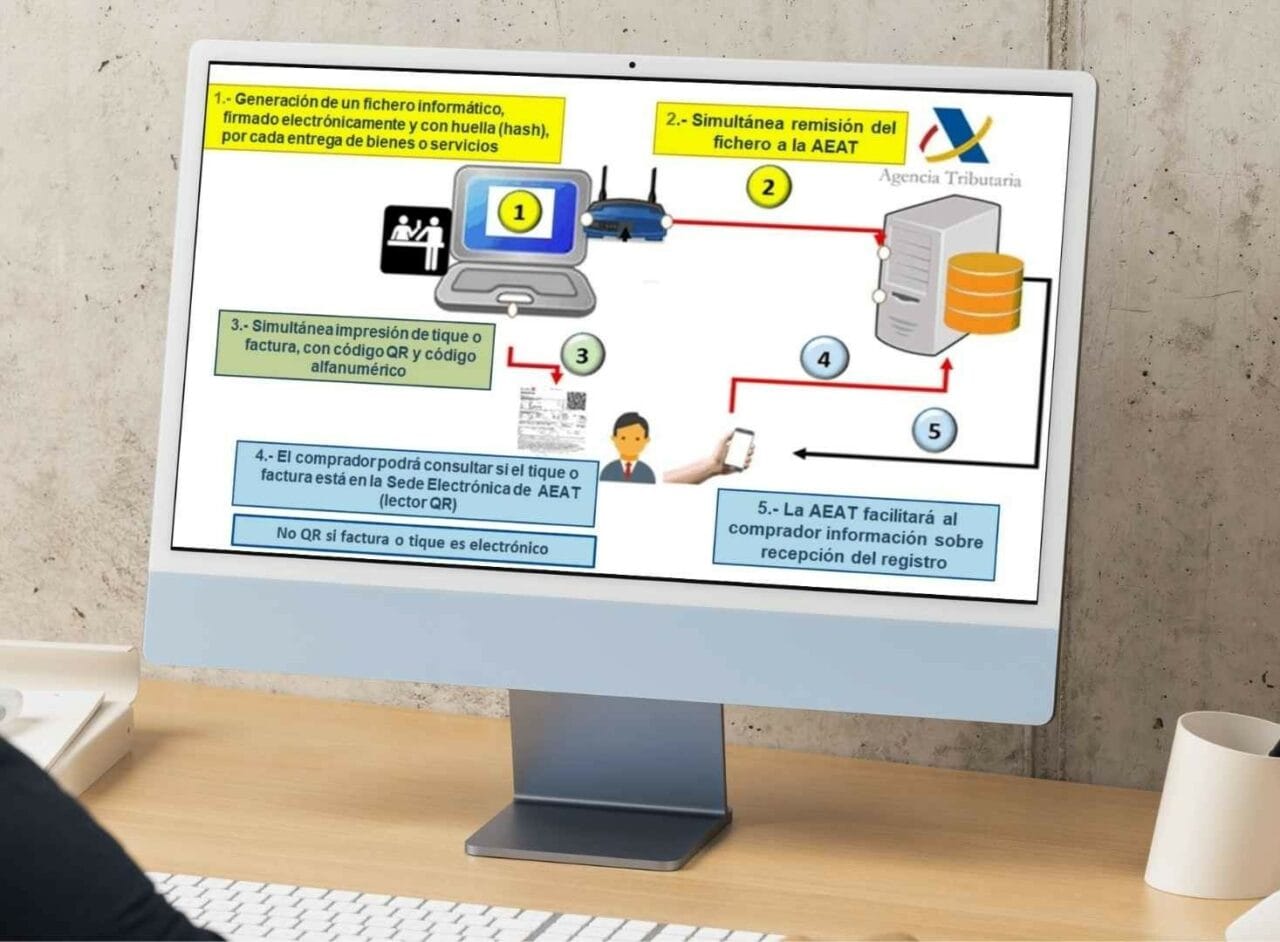 software verifactu
